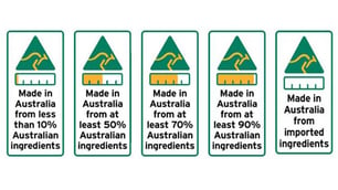 New Food Labelling Laws Begin July 1